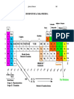 Tabla Periodica