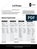FOXLEY Budget Timeline and Process Template