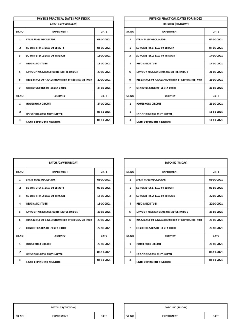 4.1.2 PHYSICS PRACTICAL Dates | PDF | Electronic Oscillator | Resonance