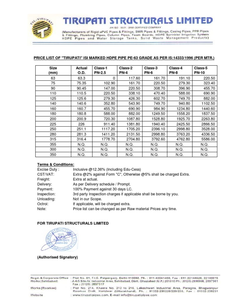 HDPE Pipe Price List 14333 PDF