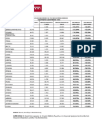 Τριάντα Εθνικότητες Με Τη Μεγαλύτερη Αύξηση Ιανουάριος-Δεκέμβριος 2020-2021