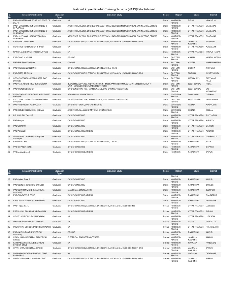 Start a Reservation visual data 4