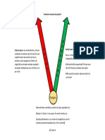 Anatomia Atacului de Panica