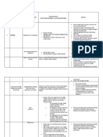 Task No. Task Name Hazards Identified Hazard Effect Type of Injury/damage or Environmental Impact Task No