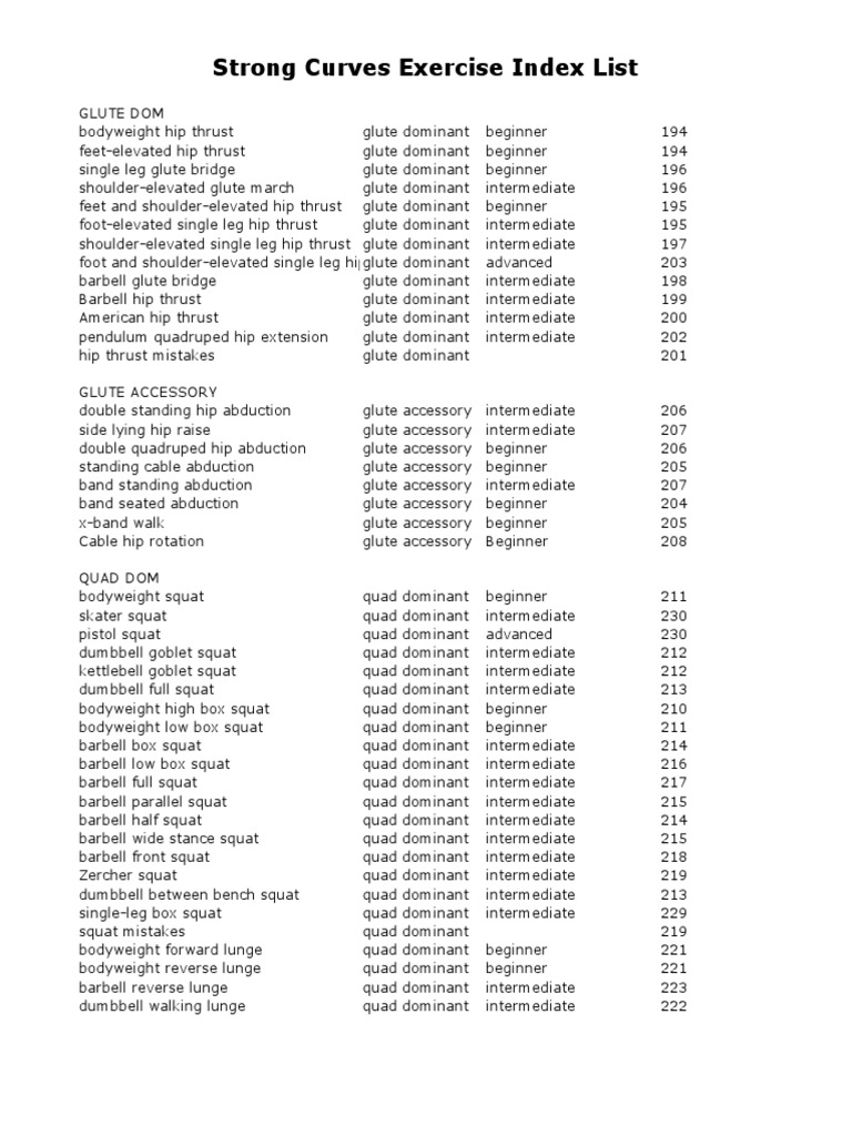 Strong Curves Exercise Index Guide | PDF | Weight Training | Recreation