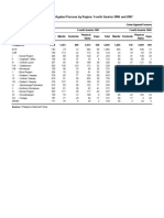 TABLE 7.3 Crime Against Persons by Region: Fourth Quarter 2006 and 2007