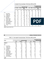 TABLE 7.3 Crimes Against Persons by Region: Third Quarter 2009 and 2010