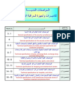 CCTV MOI Regulation & Requirement