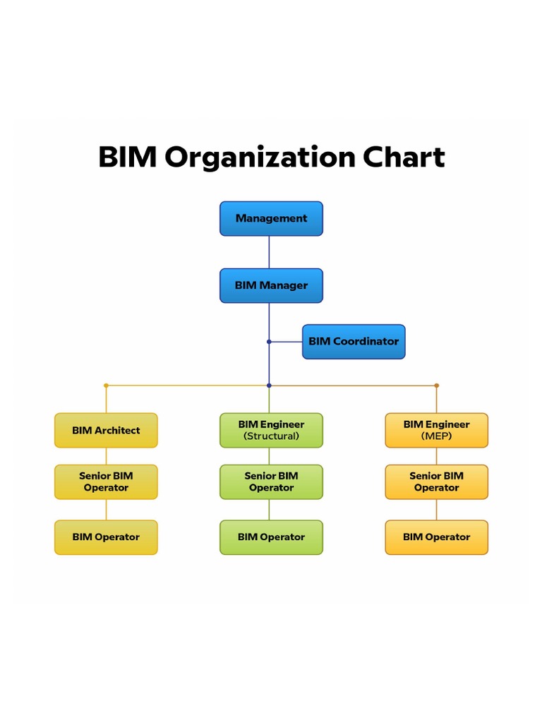 bim-organization-chart-pdf