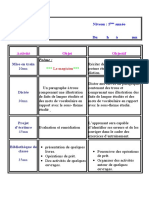 Activité Objet Objectif: Poème