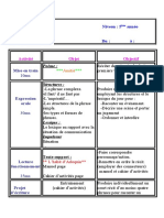 Activité Objet Objectif: Poème