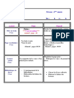 Conversation: Activité Objet Objectif