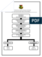 Carta-Organisasi-Panitia-Bi-2021