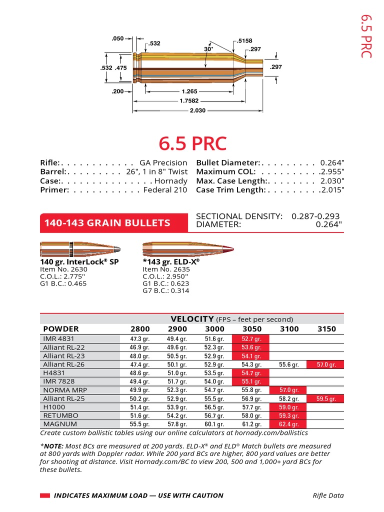 140143 Grain Bullets SECTIONAL DENSITY 0.2870.293 Diameter 0.264