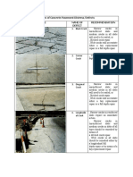 Common Defects on Concrete Pavements