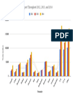 Visitors Through Keflavik Airport Throughout 2012, 2013, and 2014