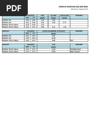 PRICE LIST