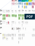 Developer Journey Map