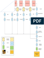 Diagrama de Operaciones Del Proceso