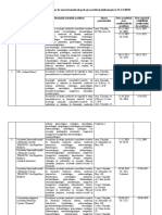 Lista Prestatorilor Privati de Servicii Medicale - 31.12.2019