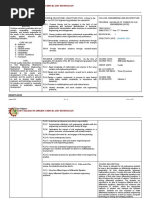 Bicol State College of Applied Sciences and Technology: JANUARY 2021