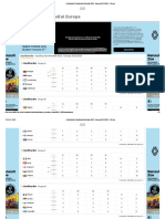 Clasificación Clasificación Mundial 2022 - Europa