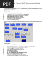 Detailed SIP Call Flow with CVP Comprehensive Model