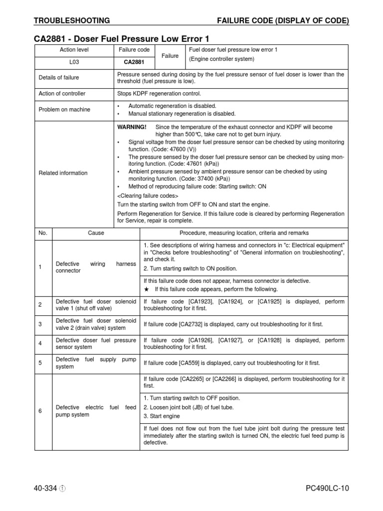 CA2881 Doser Fuel Pressure Low Error 1 Troubleshooting Failure Code