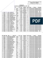 Danh Sách Đội tuyển học sinh giỏi THPT năm học 2021 - 2022: 11CSU-Đ 11CSU-Đ 11CSU-Đ 11CSU-Đ 11CSU-Đ Thừa Thiên Huế