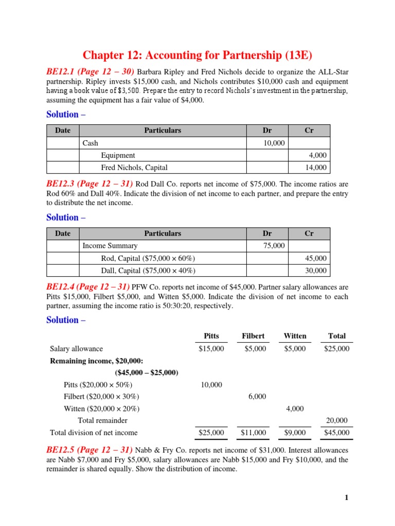 Partnership Accounting Solutions | PDF | Balance Sheet | Debits And Credits