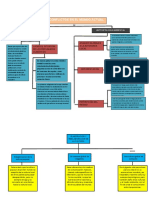 Mapa Conceptual Conflictos