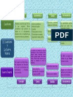 Mapa Cooncepual Caudillismo y Guerra Federal