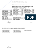 B.Sc. Statistics Honours-2021: 2 List