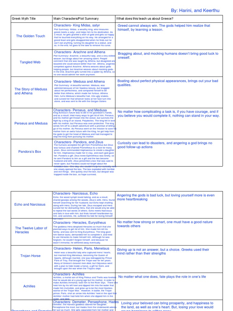 By: Harini, and Keerthu: Greek Myth Title Main Characters/Plot Summary ...