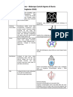Beberapa Contoh Dan Simbol Agama Di Dunia