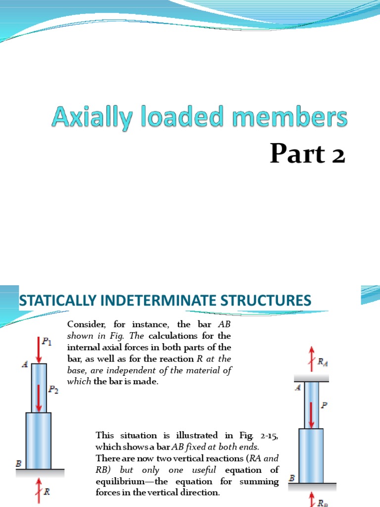 Axially Loaded Members _ The Theory of Axial Load Explained With ...