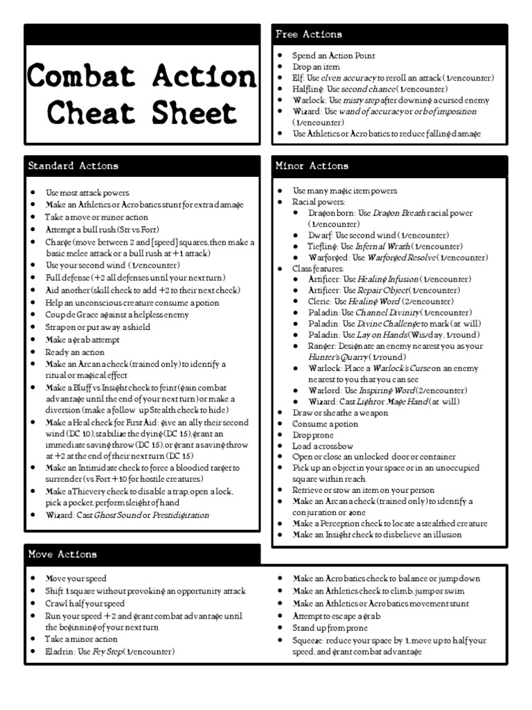 Dnd Cheat Sheet | World Of Eberron | Role Playing Games