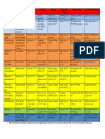 Dominios Climáticos de España