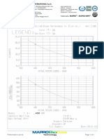 Performance Curves