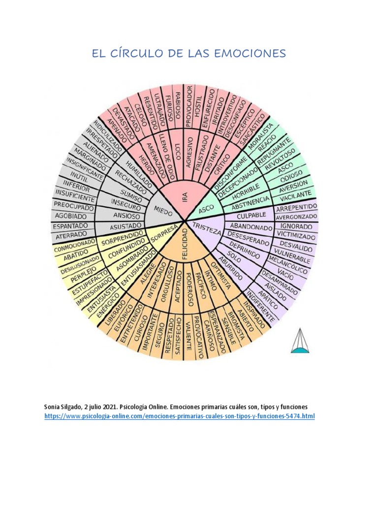 El Círculo de las Emociones en Psicología | PDF