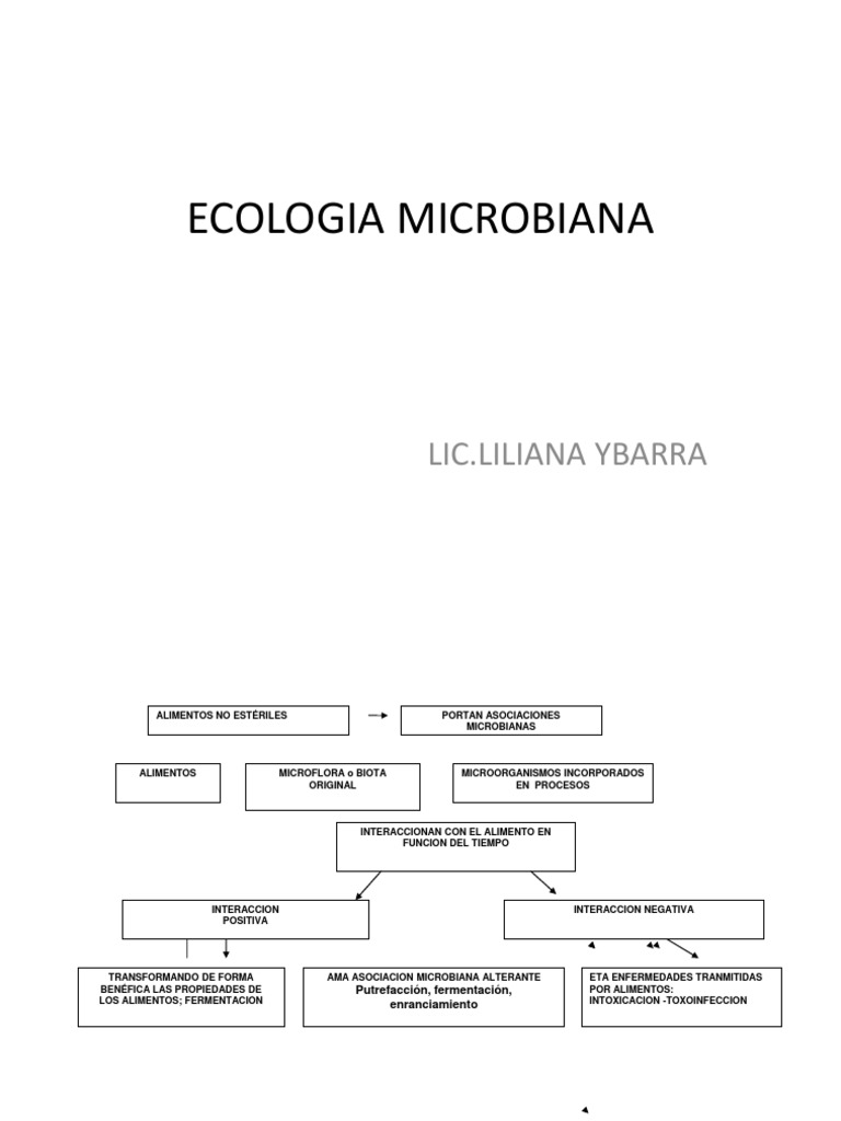 Ecología Microbiana en Alimentos | PDF | Microorganismo | Alimentos