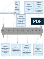 Linea Del Tiempo Programacion IIA