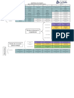 Mapa Curricular 2011