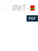 Resultados 2015