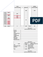 Assets Liabilities Date Cash + Accounts Receivable + Equipment Accounts Payable