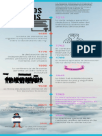 Cronograma Infográfico de La Historia Del Volibol