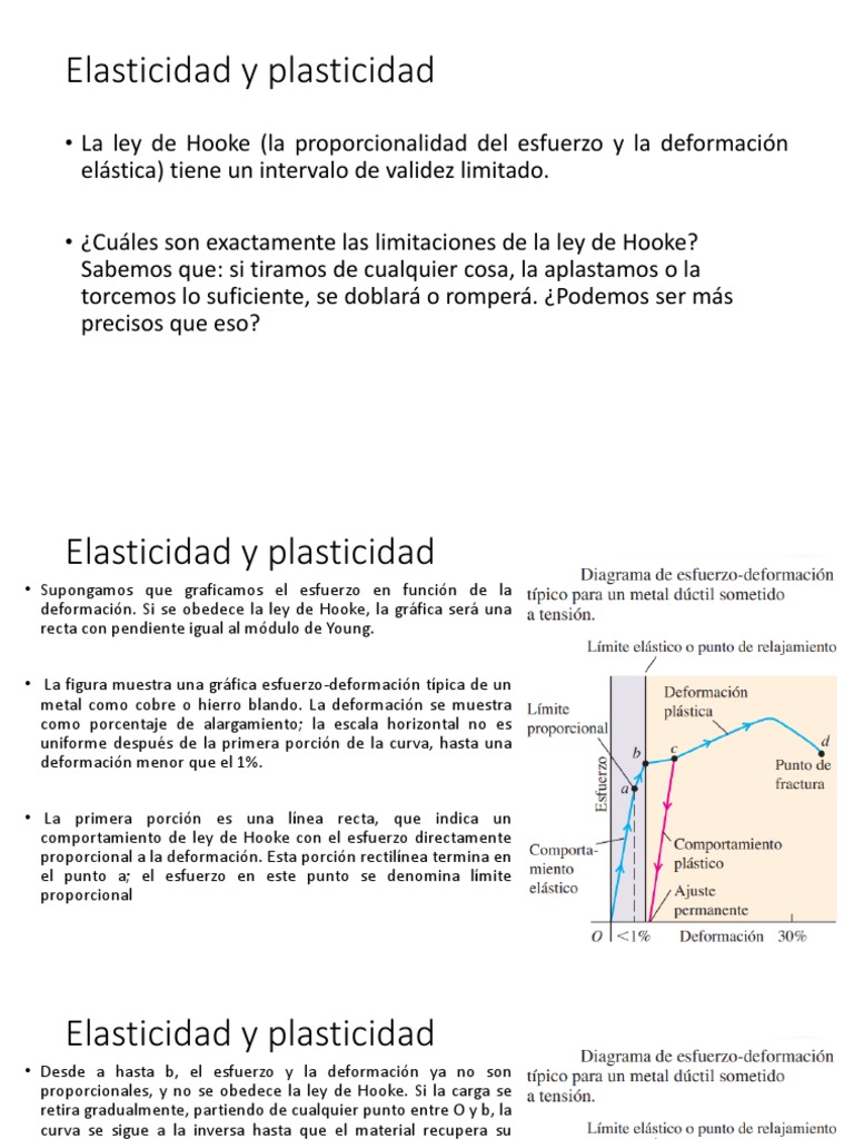 Elasticidad y Plasticidad | PDF | Plasticidad (Física) | Fractura