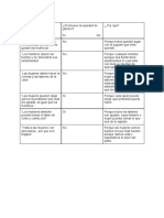 Tabla de FCyE