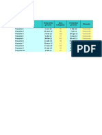 Dashboard para La Gestión de Proyectos en Excel