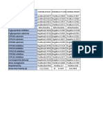 Admet Sheet 1 Piyali